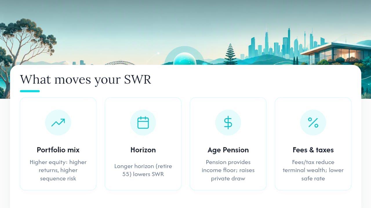 Factors influencing Australian withdrawal rates