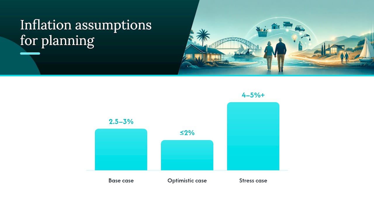 Common inflation assumptions used in planning and where to source them — overview diagram