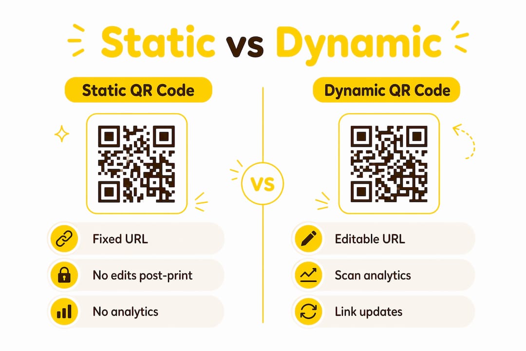 Infographic comparing static and dynamic QR codes
