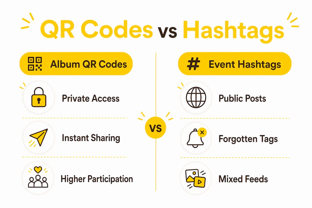 Infographic comparing album QR codes and event hashtags