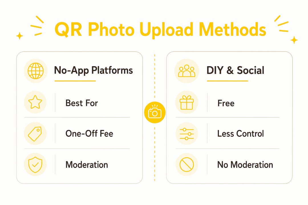 Infographic comparing QR photo upload methods