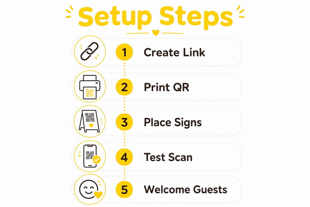 Infographic showing steps to set up digital guest book