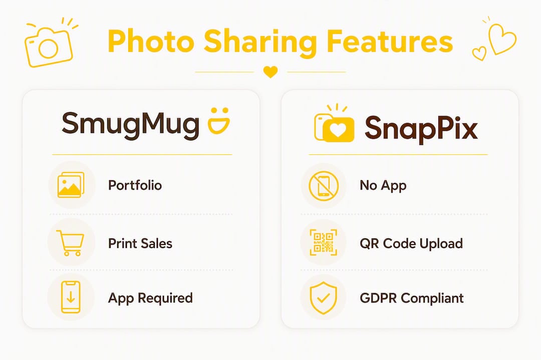 Infographic comparing SmugMug and SnapPix photo sharing features