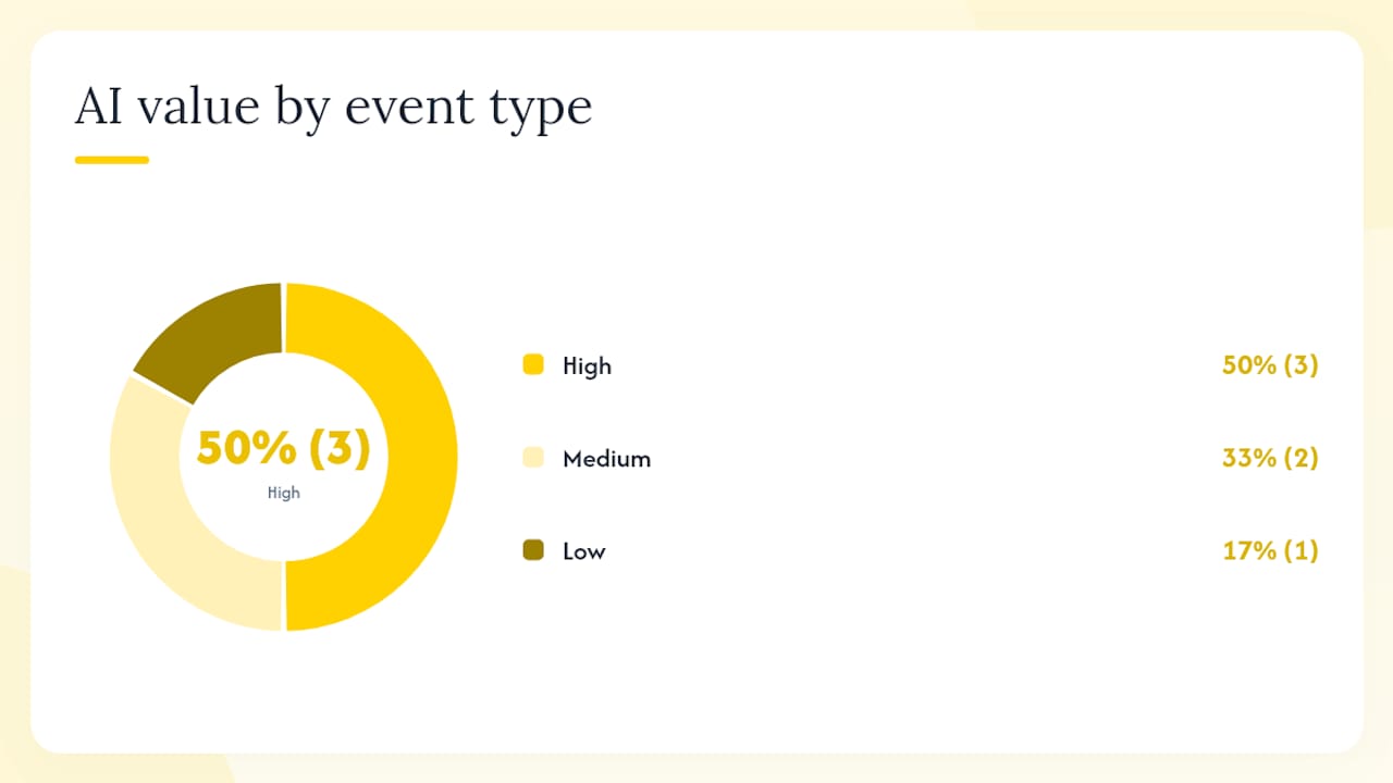 Diagram comparing event types and photo organisation setups