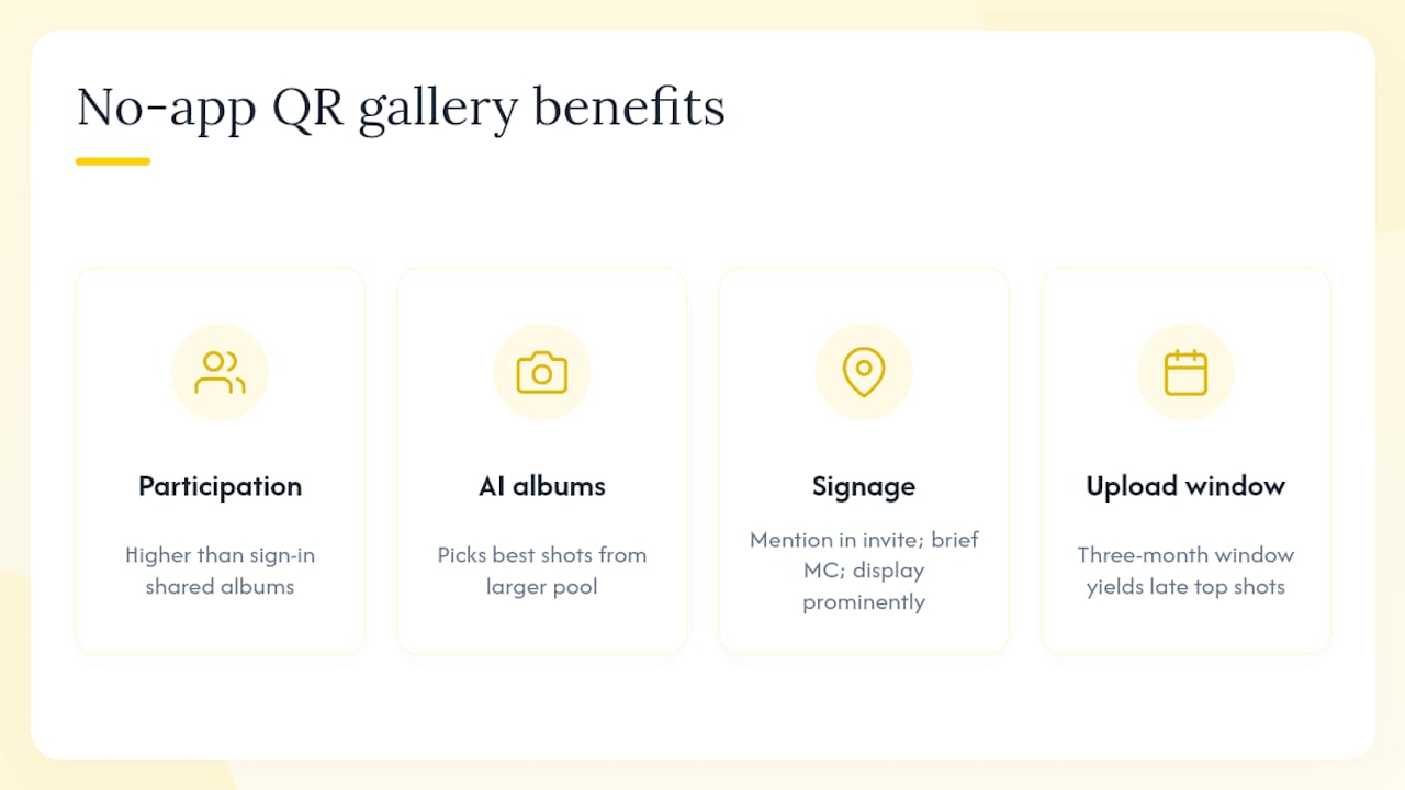 An honest perspective on no-app AI galleries at real events — overview diagram
