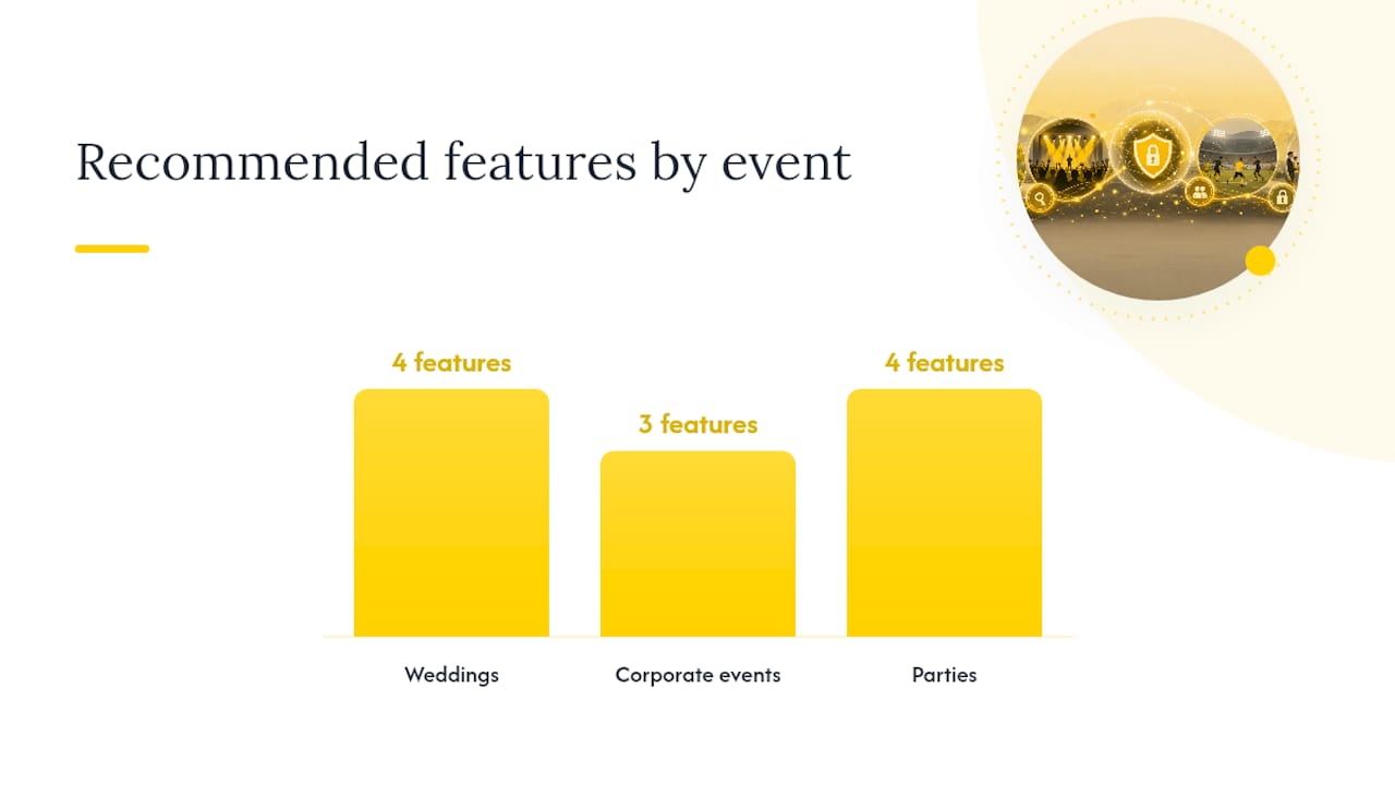 Setting up secure photo collection for weddings, corporate events, and parties — overview diagram
