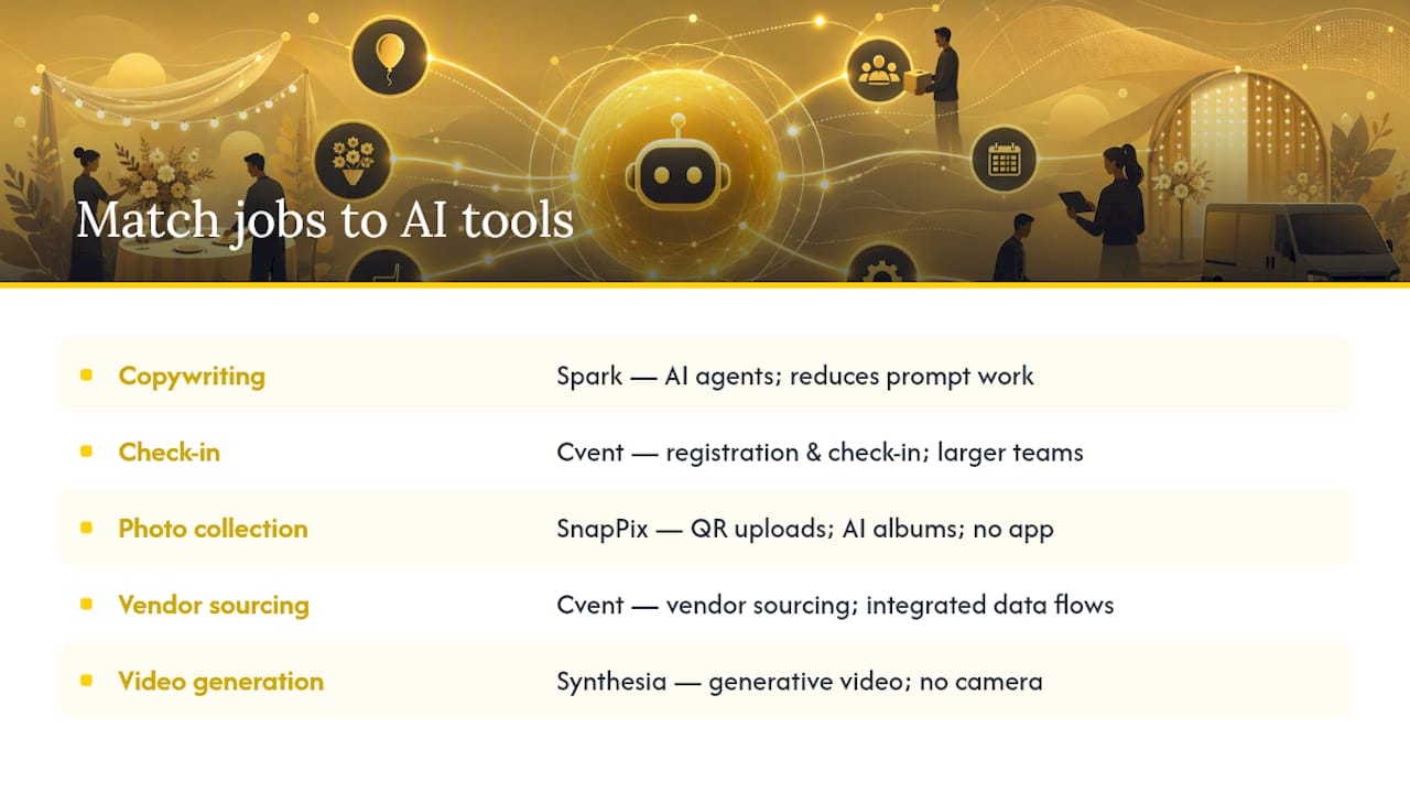 Diagram mapping AI tools to event planning jobs
