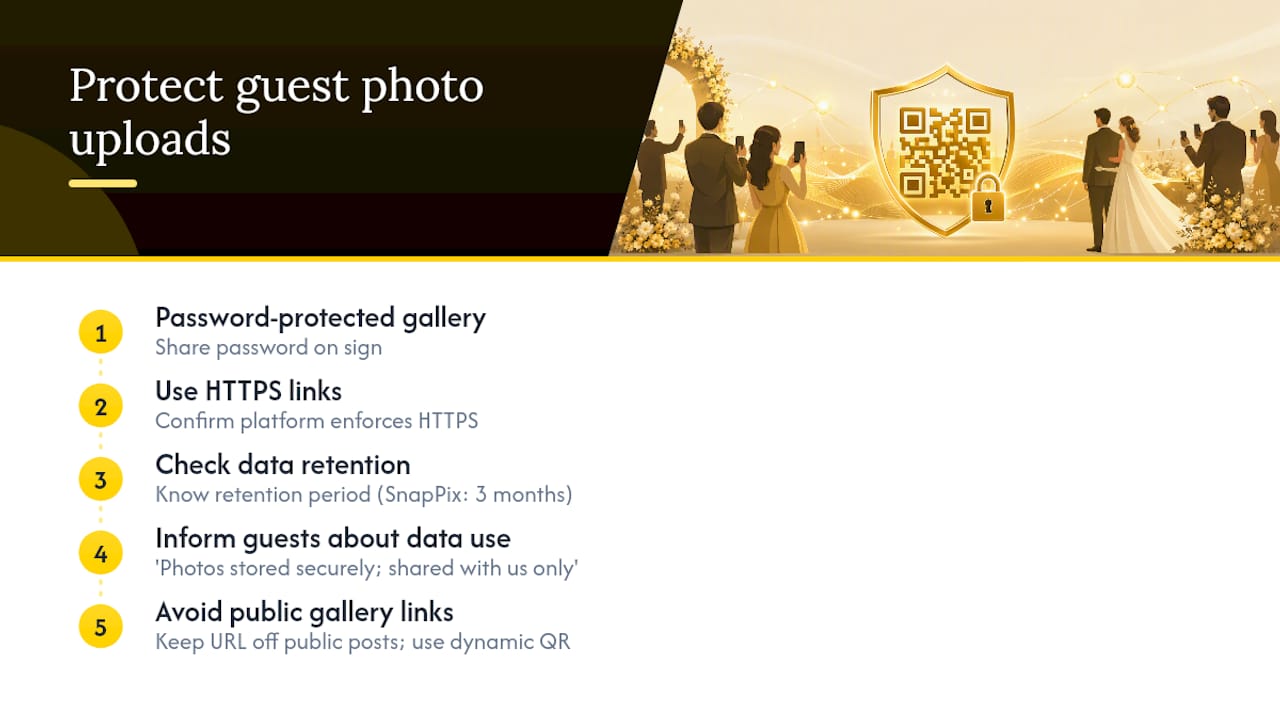 Diagram of guest photo upload privacy steps