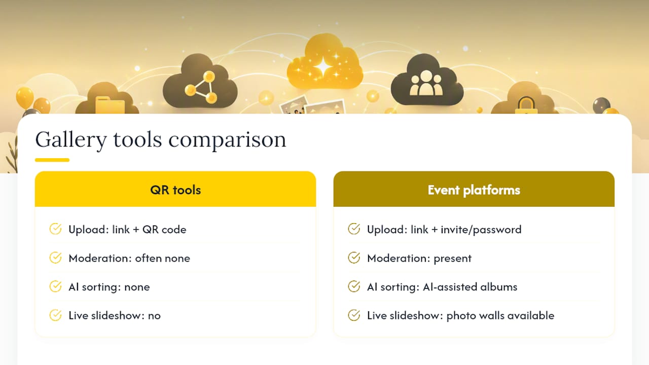 Comparison diagram of no-app photo sharing tools and platforms