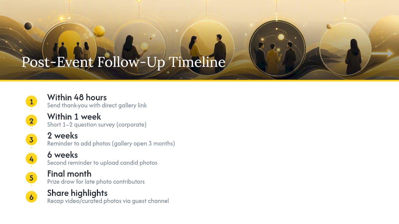 Keeping guests engaged after the event ends — overview diagram