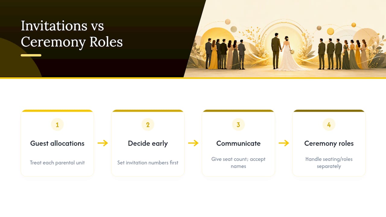 Separate guest allocation from ceremony roles