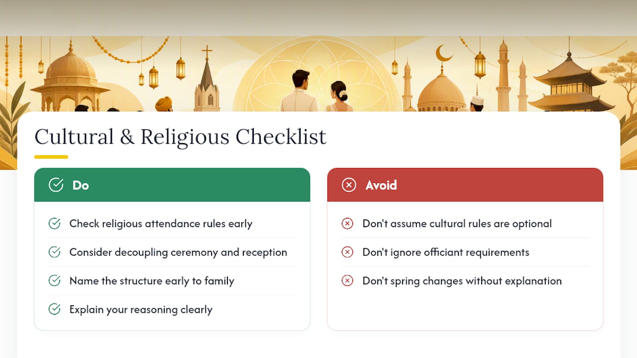 Cultural and religious considerations impacting guest list decisions — overview diagram