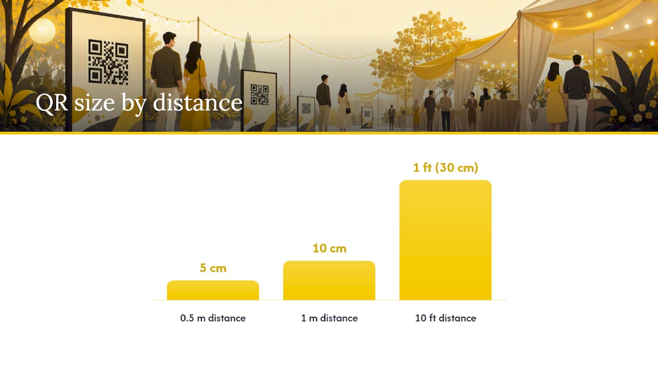 QR code size matched to scanning distance
