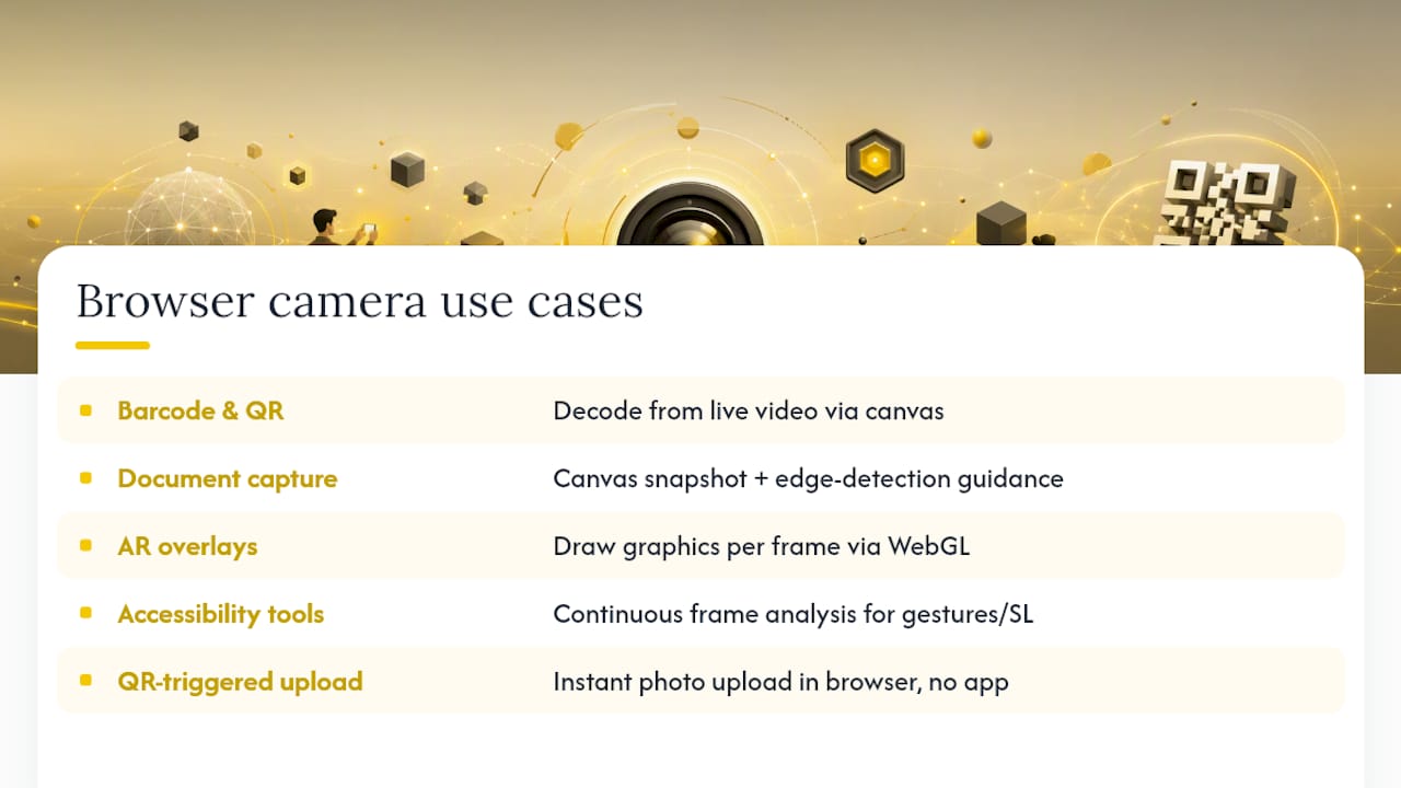 Common use cases and examples beyond image/video capture — overview diagram