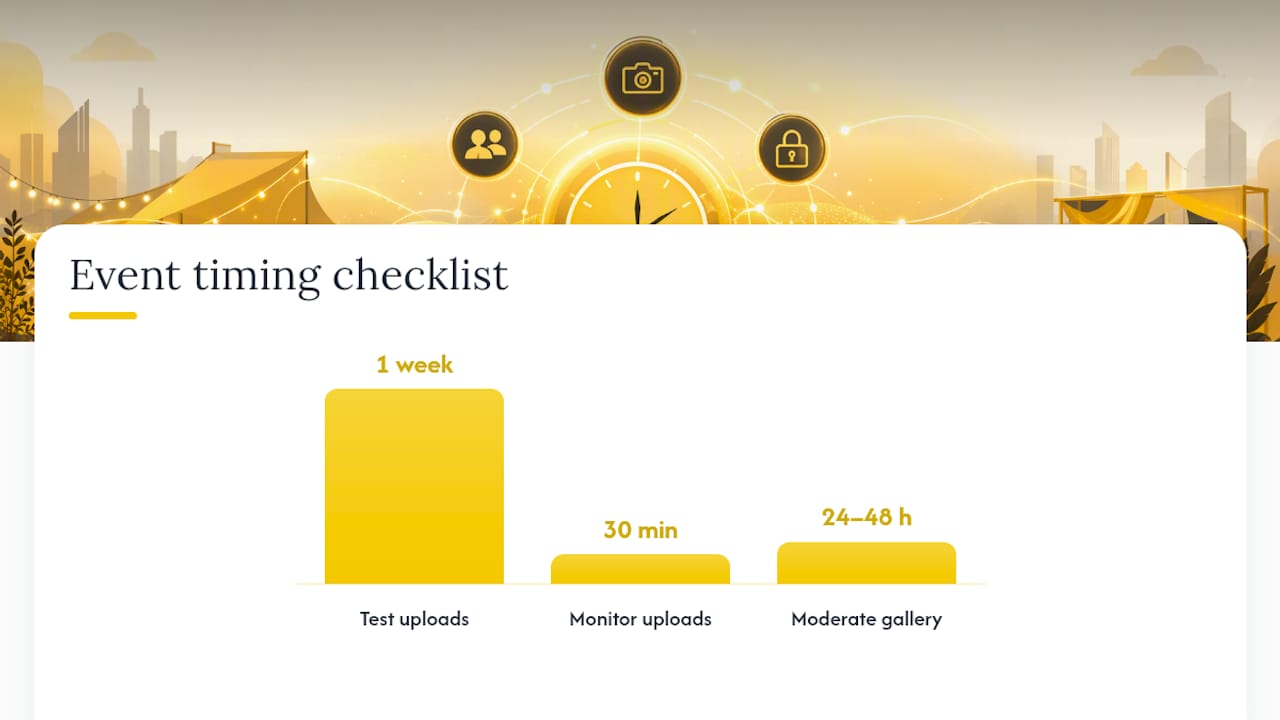 Set-up checklist: pre-event, on-the-day and post-event steps — overview diagram
