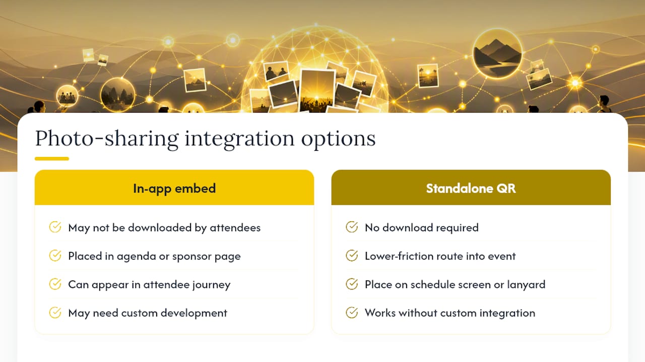 Does conference photo sharing work with existing event apps? — overview diagram