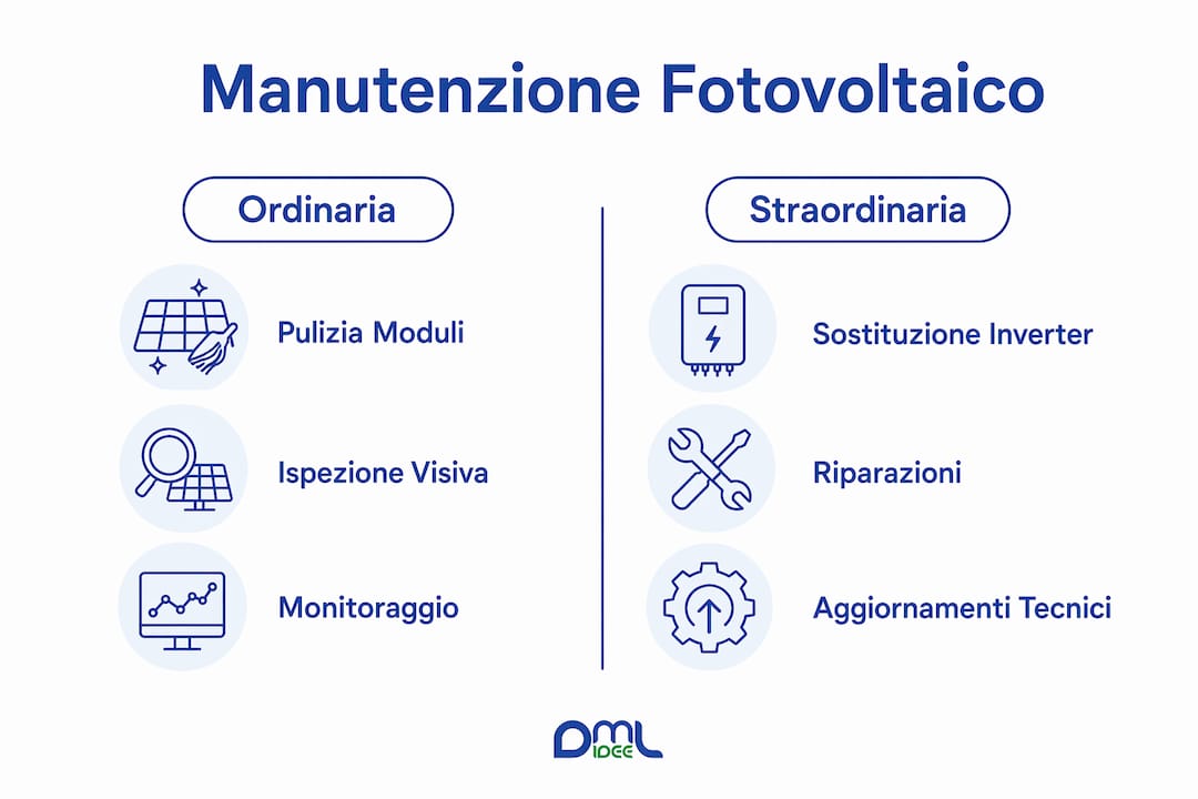 Infografica: differenze tra manutenzione ordinaria e straordinaria