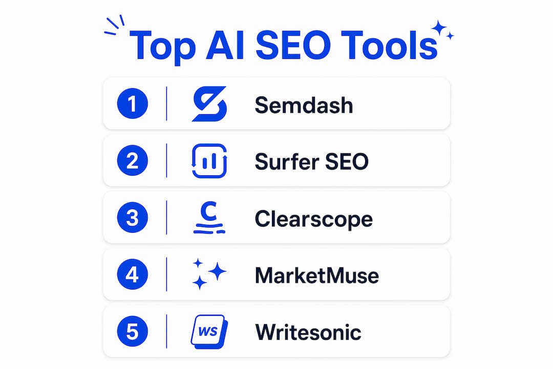 Infographic ranking top AI SEO tools
