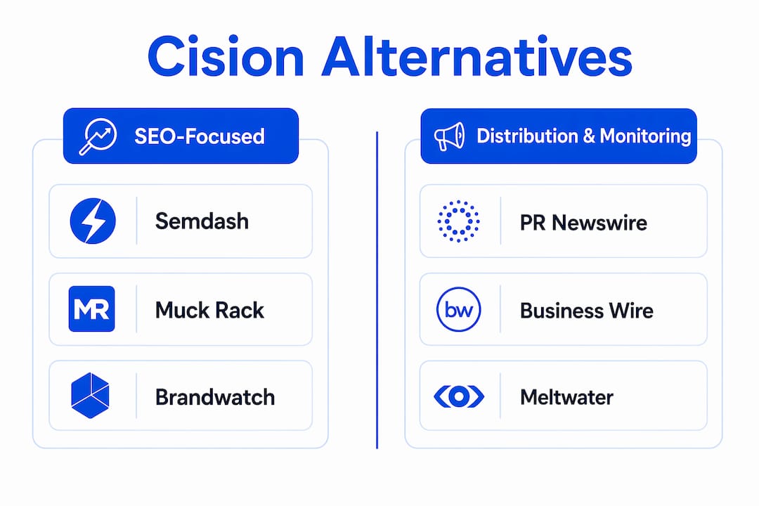 Infographic comparing Cision alternatives by type