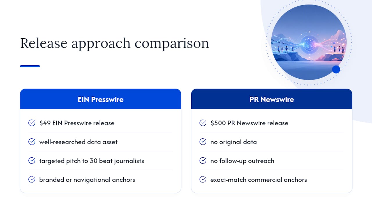 The part of press release SEO that most guides get backwards — overview diagram