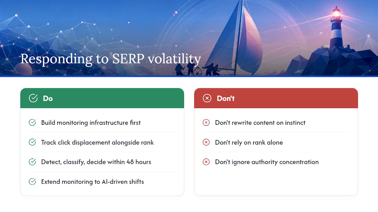 The volatility picture is changing faster than most teams realize — overview diagram