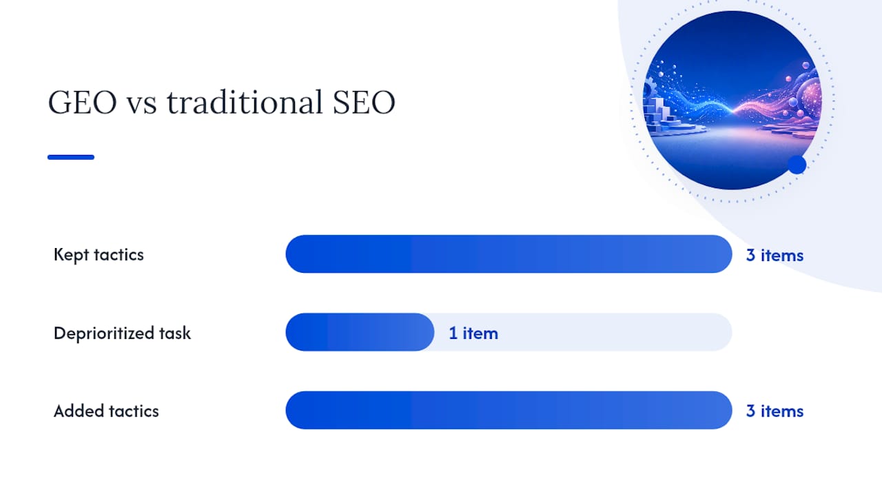 Diagram comparing GEO and traditional SEO tactics