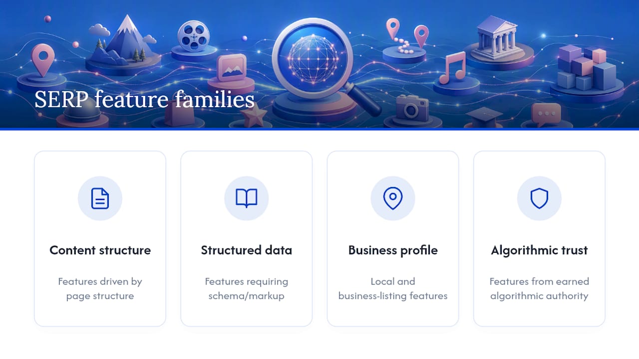 Categorized list of Google SERP feature types