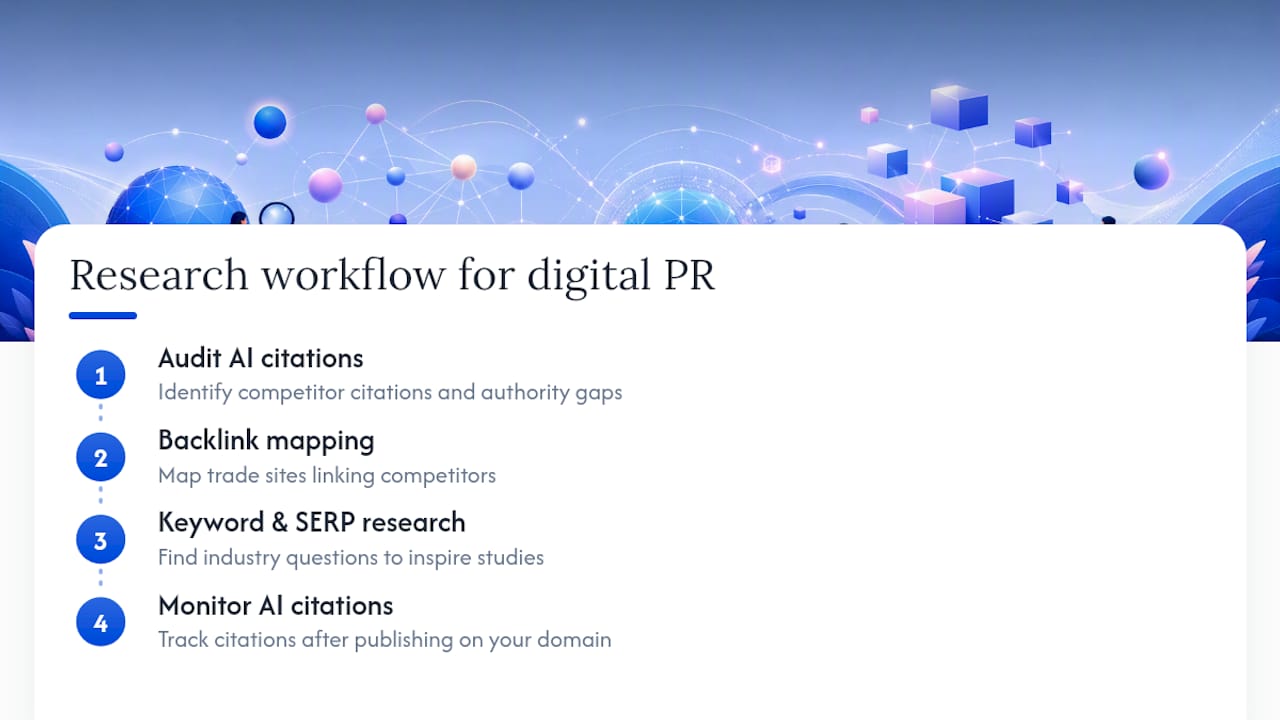 Digital PR research workflow from gaps to citations