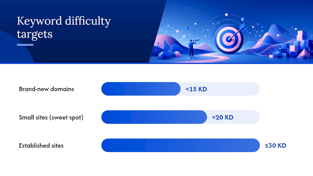 Which Metrics Actually Matter in a Keyword Tool? — overview diagram