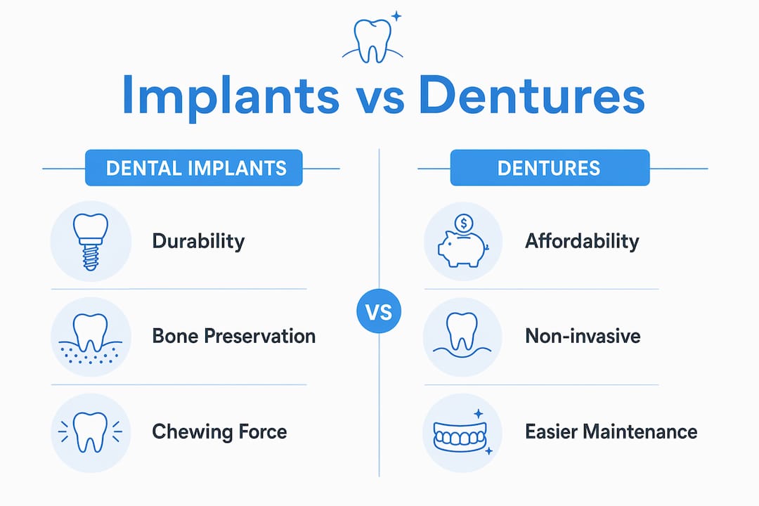 Infographic comparing dental implants and dentures