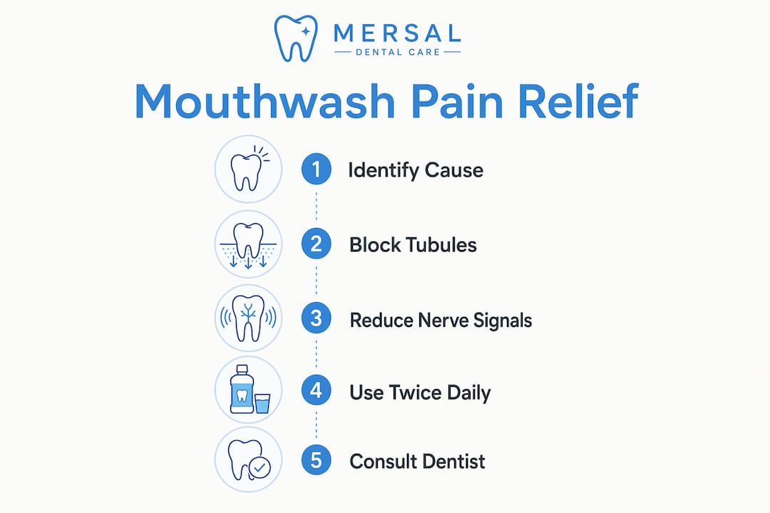 Infographic explaining mouthwash pain relief steps