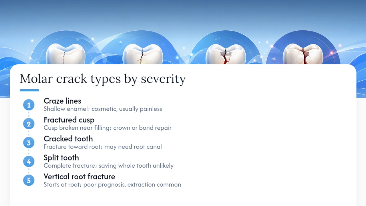 Diagram comparing types of tooth cracks and treatments