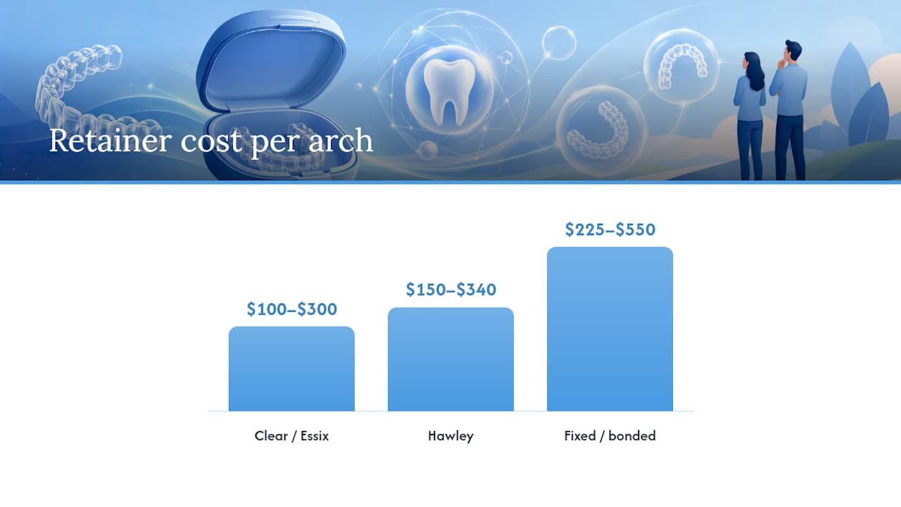 Comparison infographic of retainer types