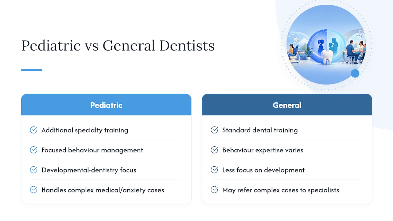 Comparison of pediatric and general dentists