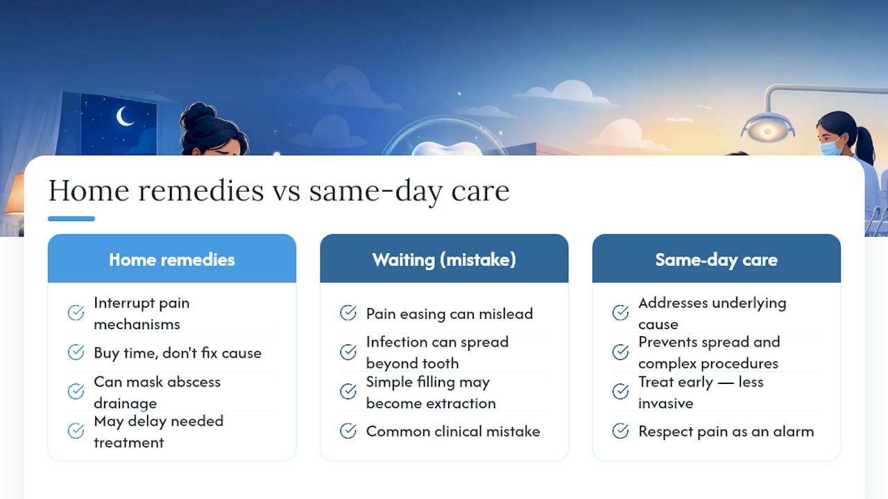 Why home remedies only buy you time — overview diagram