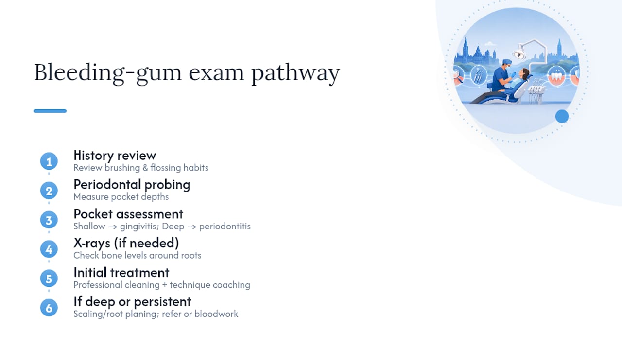 Dental exam pathway for bleeding gums