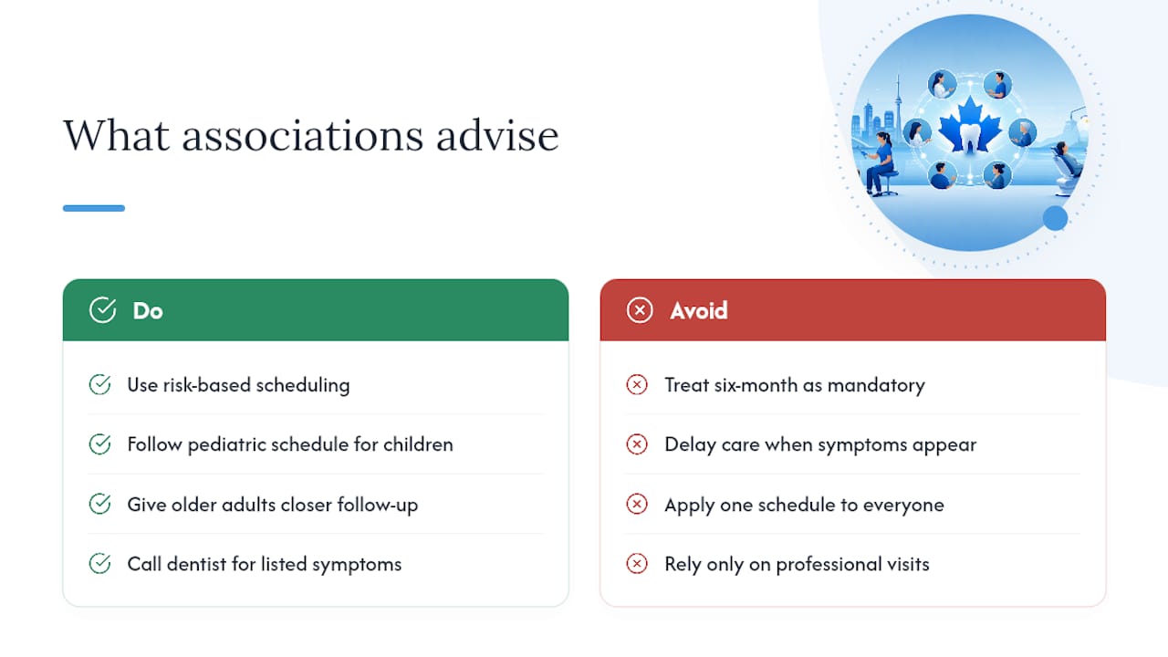 What Major Dental Associations Say Around the World — overview diagram