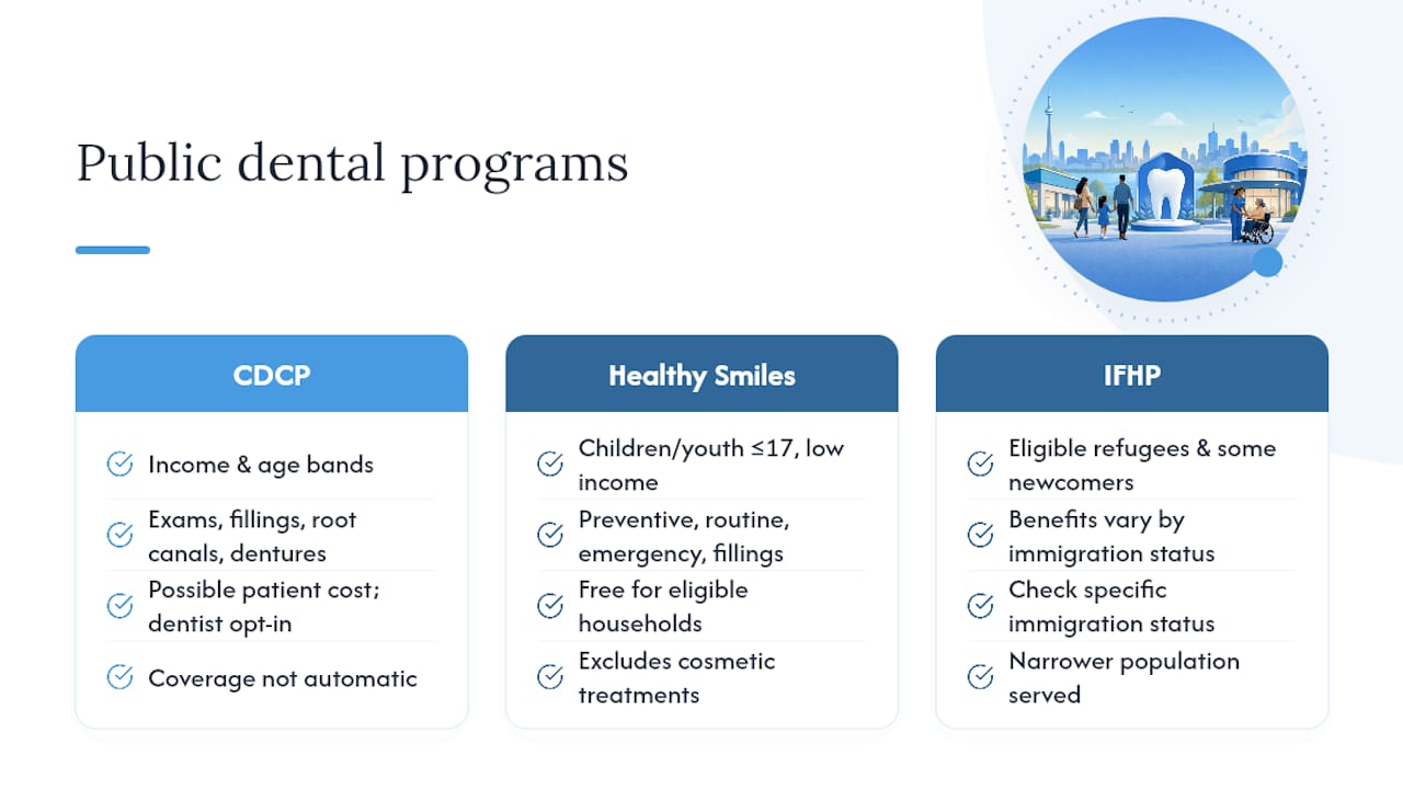 Comparison of three Ontario public dental programs
