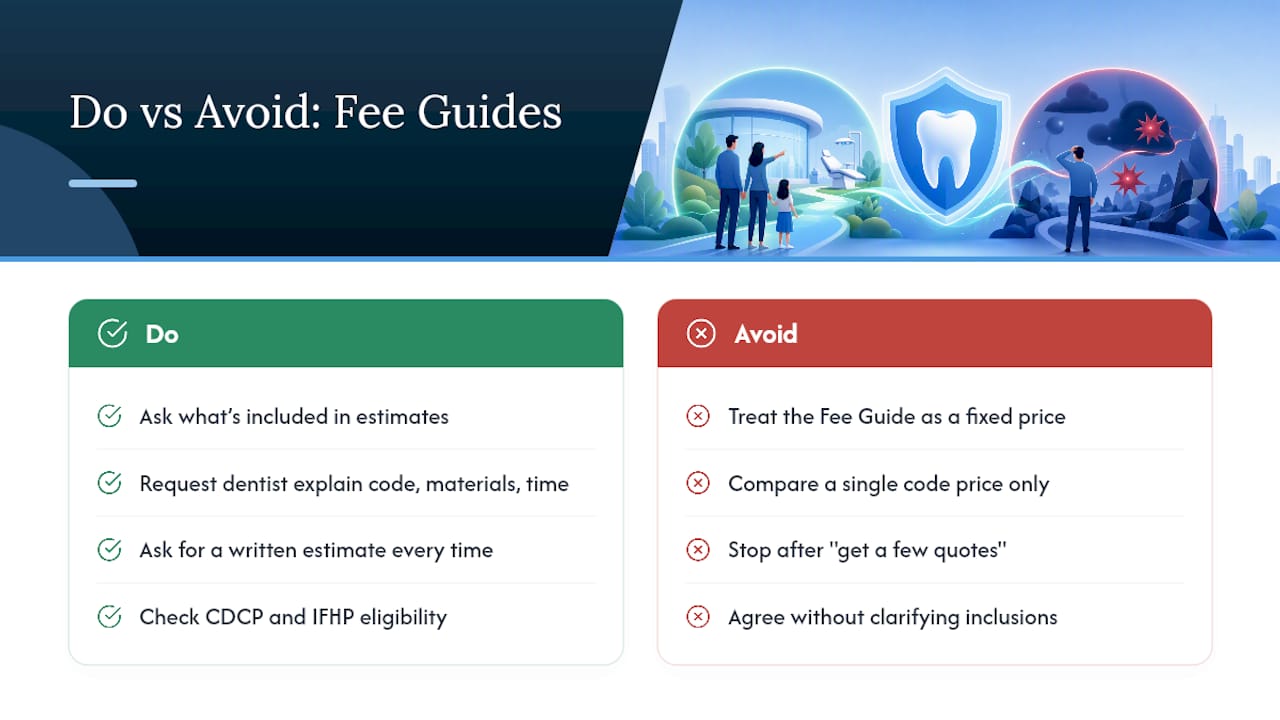 What Ontario Patients Get Wrong About Fee Guides — overview diagram