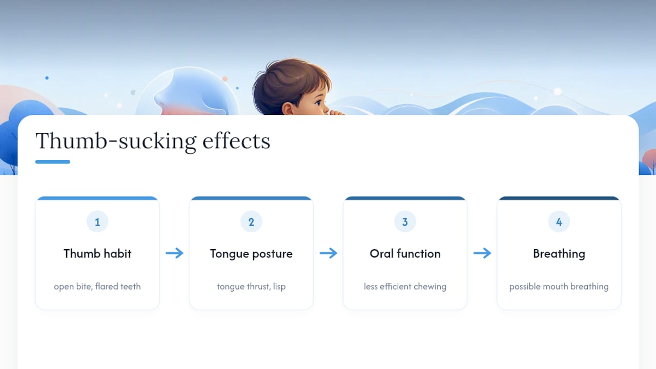 Thumb Sucking and Speech: What Parents Often Miss — overview diagram