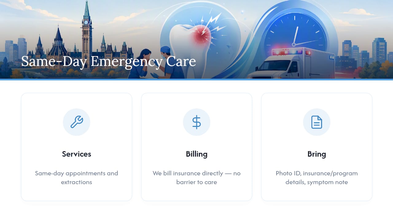 Mersal Dental's Same-Day Emergency Care — overview diagram