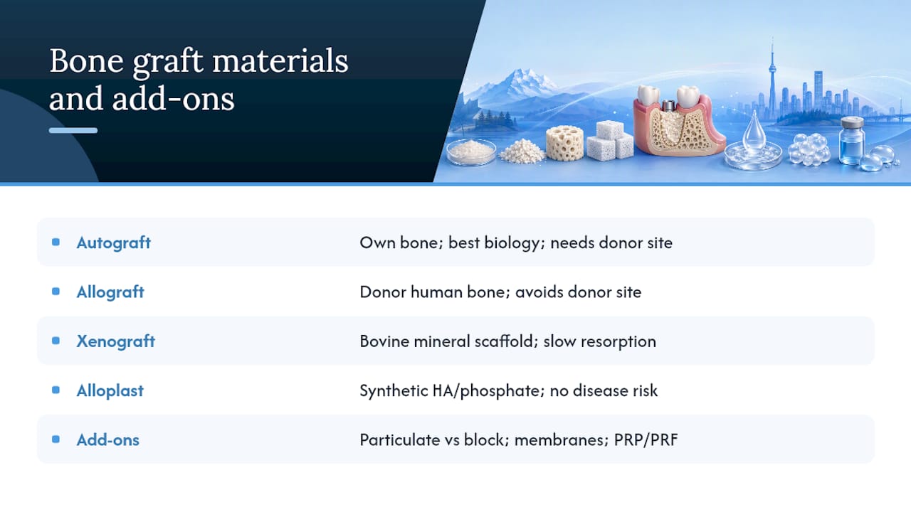 What Are the Different Types of Bone Grafts? — overview diagram