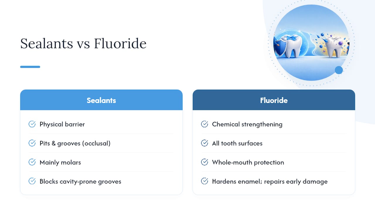 Sealants and fluoride protection comparison