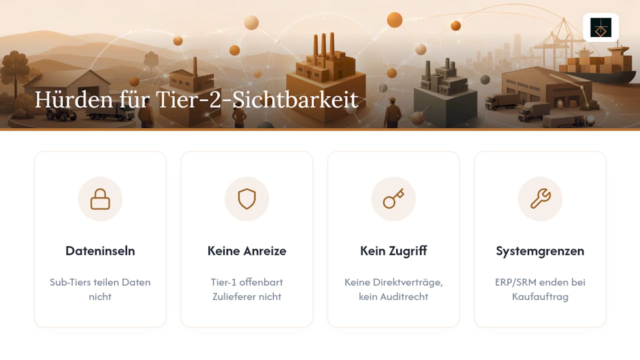 Diagramm zu Hindernissen bei der Sichtbarkeit der Tier-2-Lieferkette