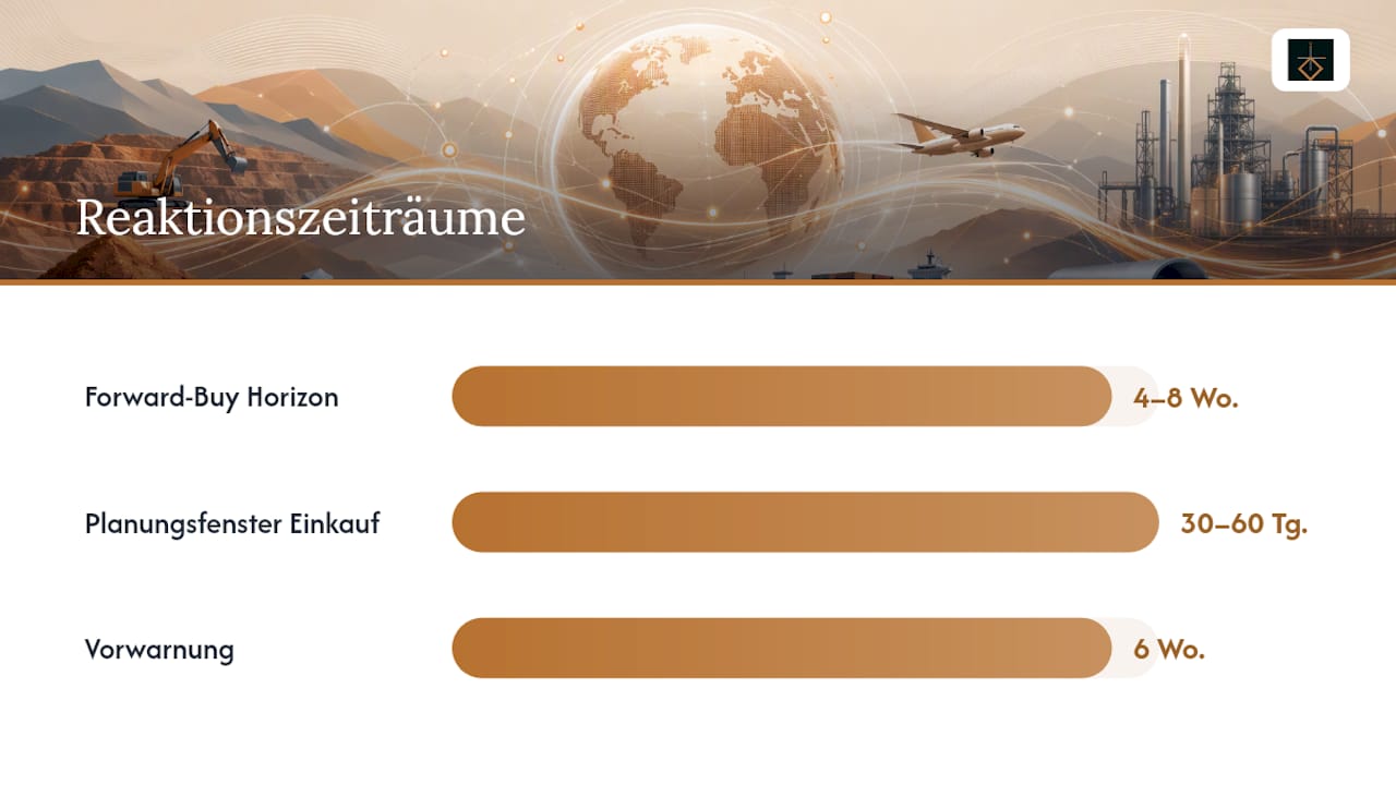 Priorisierte Sofortmaßnahmen für die nächsten 30 bis 60 Tage — overview diagram