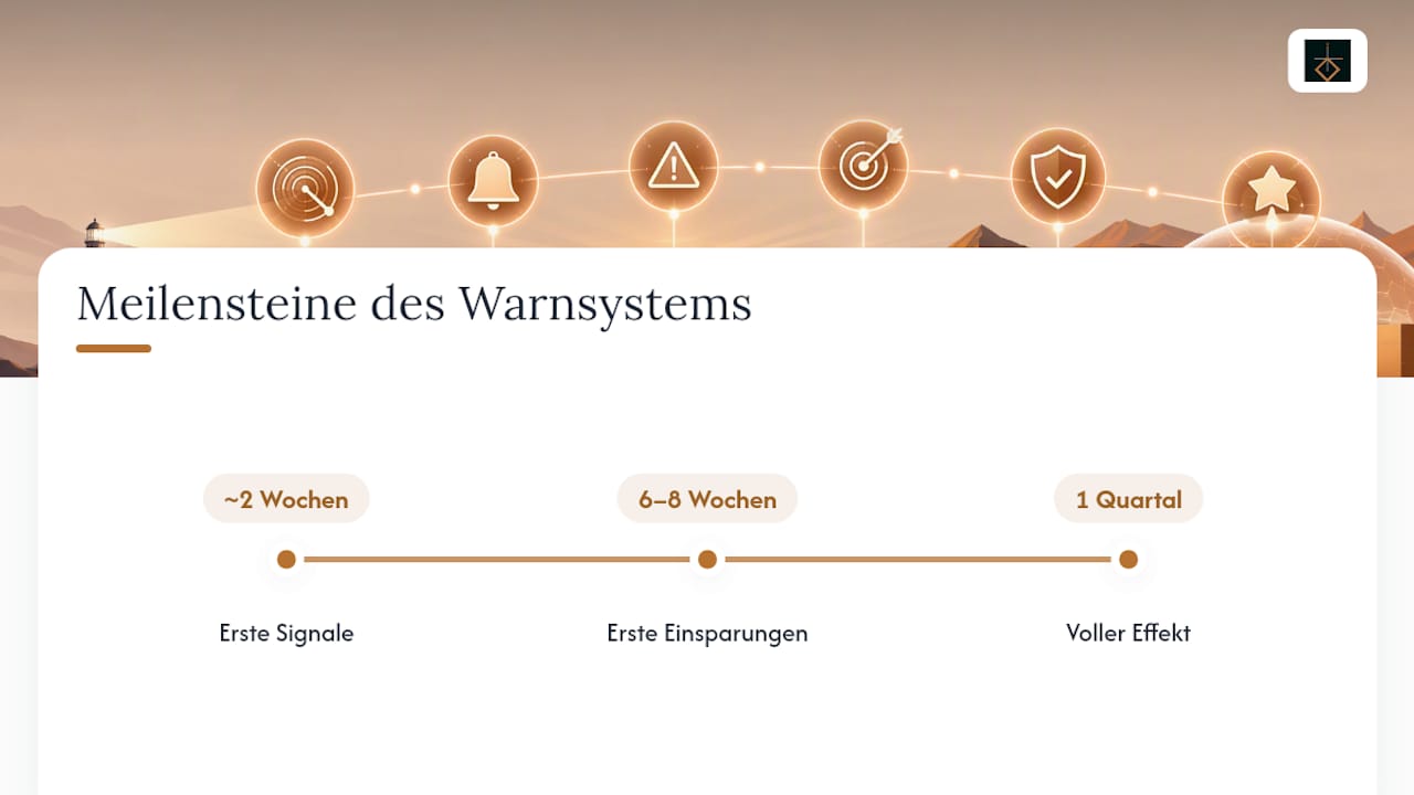 Zeitlicher Ablauf vom Warnsignal bis zur vollständigen Einsparung