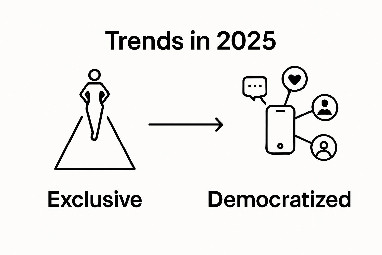 Comparison of traditional vs social media fashion trend flow, with runway and smartphone icons.
