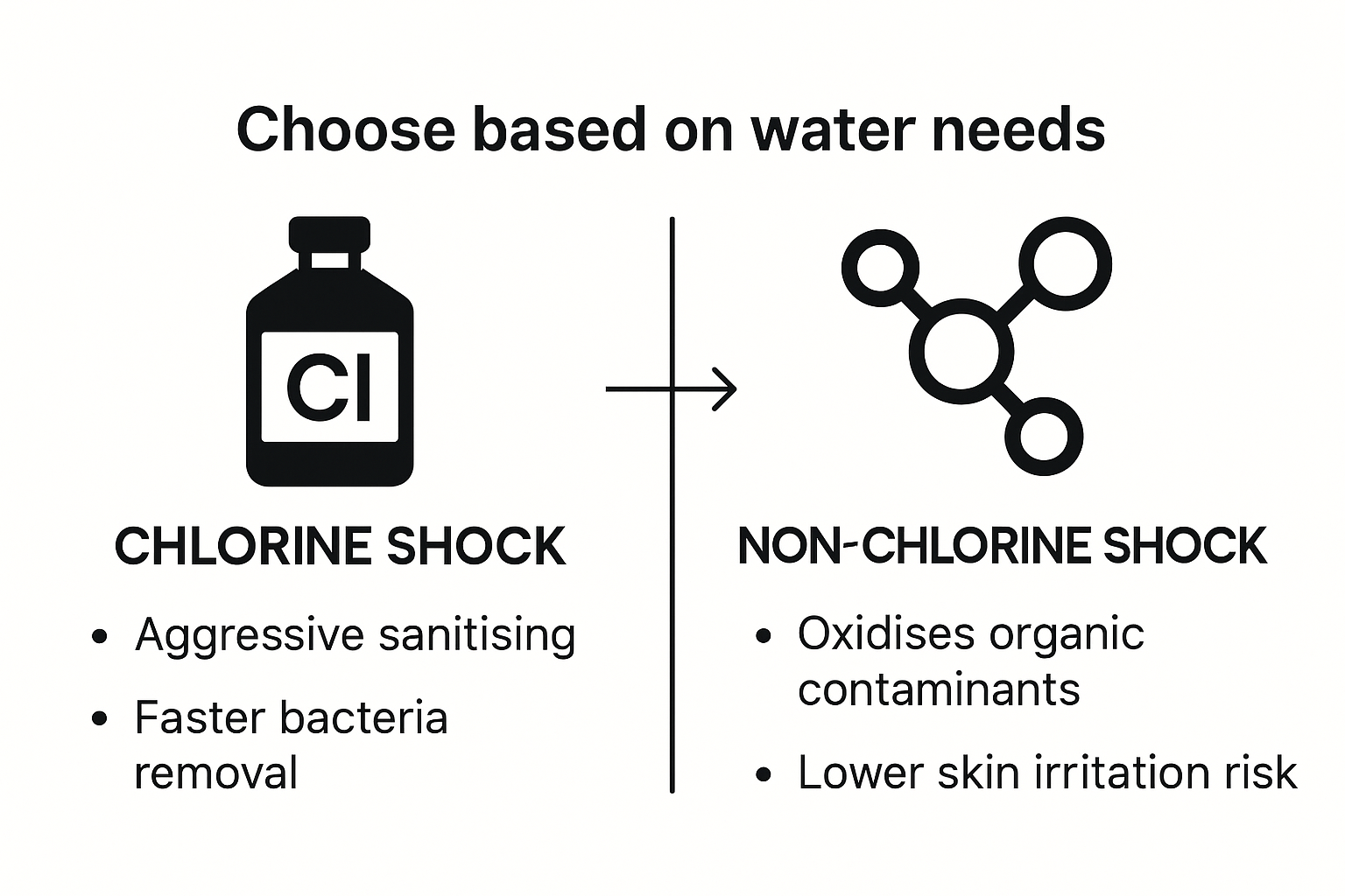 Infographic comparing shock treatment types