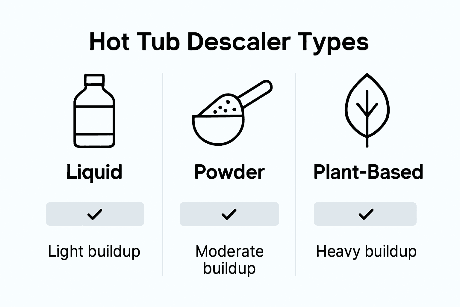 Comparison chart of hot tub descaler types