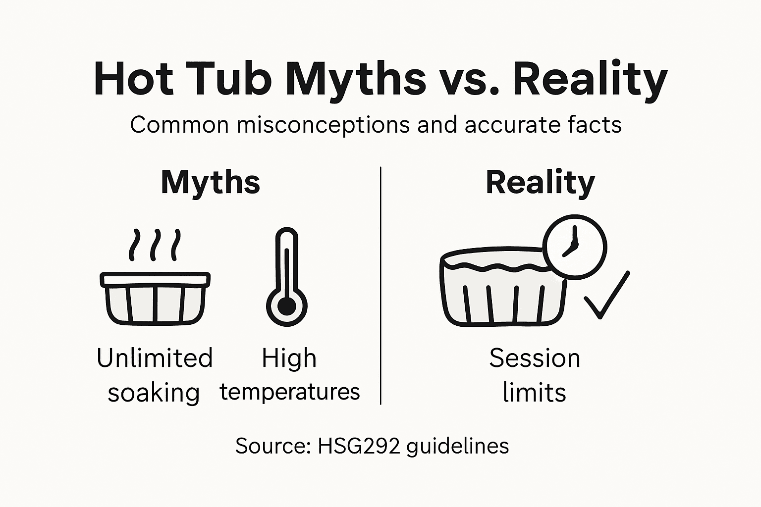 Infographic contrasting hot tub myths and realities